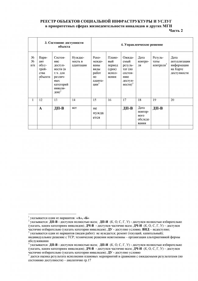 ПАСПОРТ доступности  