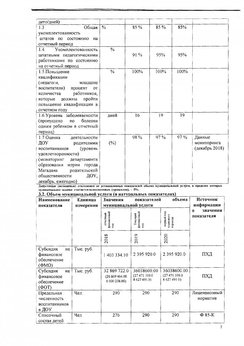 Муниципальное задание 2019-2020 годы